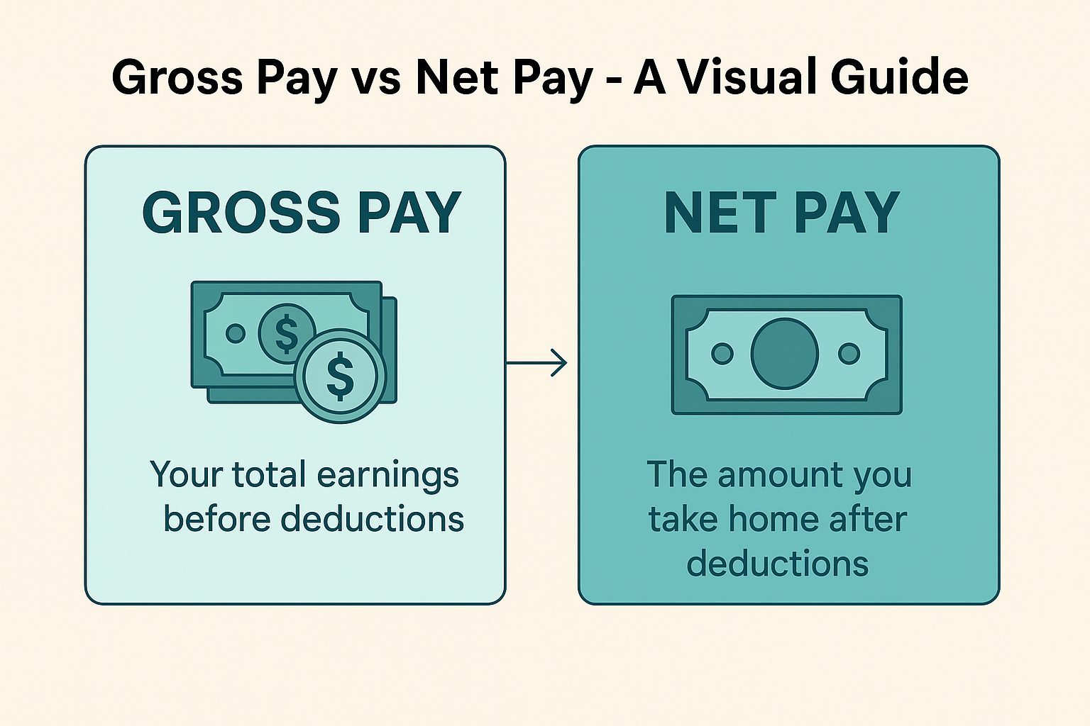 Gross Pay vs Net Pay - A Visual Guide - TakeHomePay